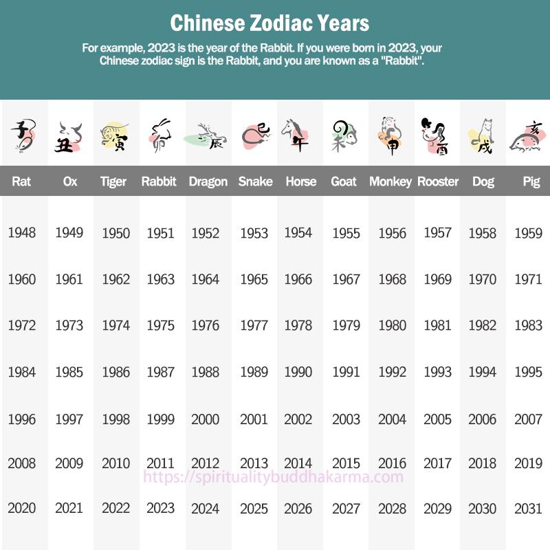 Spirituality Buddha Karma Chinese Zodiac Natal Buddha Projection Prosperity Necklace Pendant Necklaces & Pendants BS 3